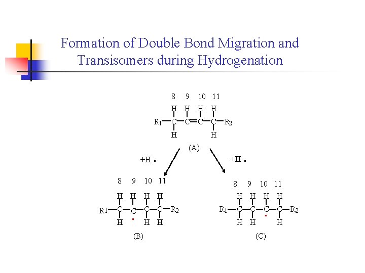 Formation of Double Bond Migration and Transisomers during Hydrogenation 8 9 10 11 H