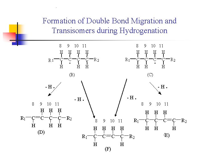 R Formation of Double Bond Migration and Transisomers during Hydrogenation 8 9 10 11