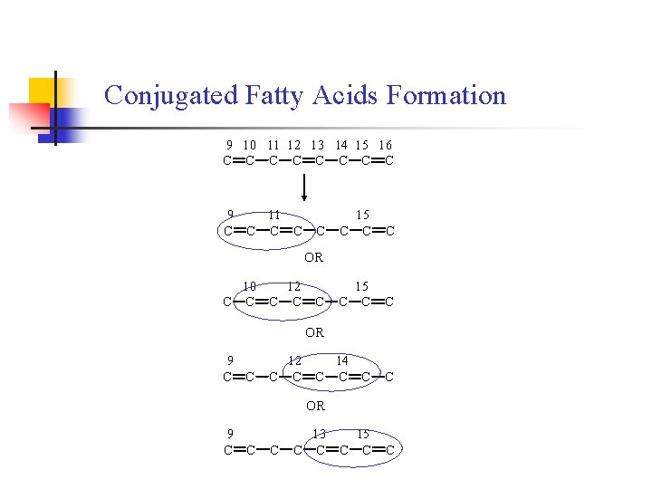 Conjugated Fatty Acids Formation 9 10 11 12 13 14 15 16 C C