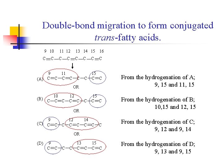 Double-bond migration to form conjugated trans-fatty acids. 9 10 C C 11 12 13
