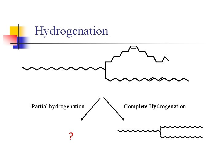 Hydrogenation Partial hydrogenation ? Complete Hydrogenation 