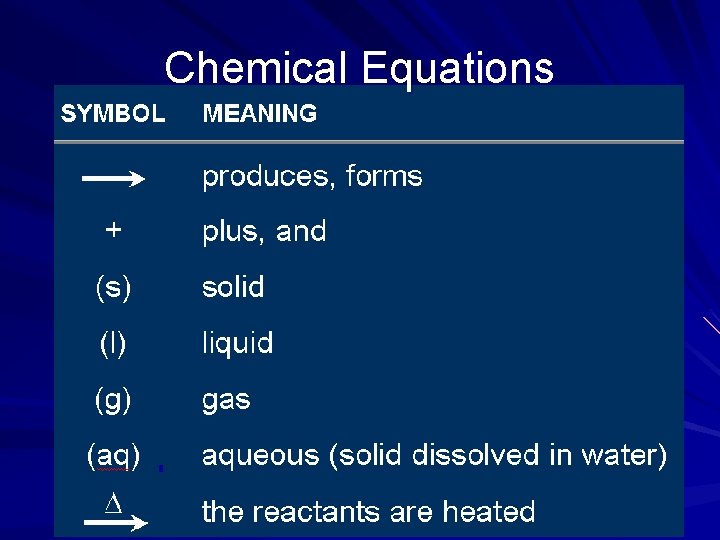 Chemical Equations Chemical Equations