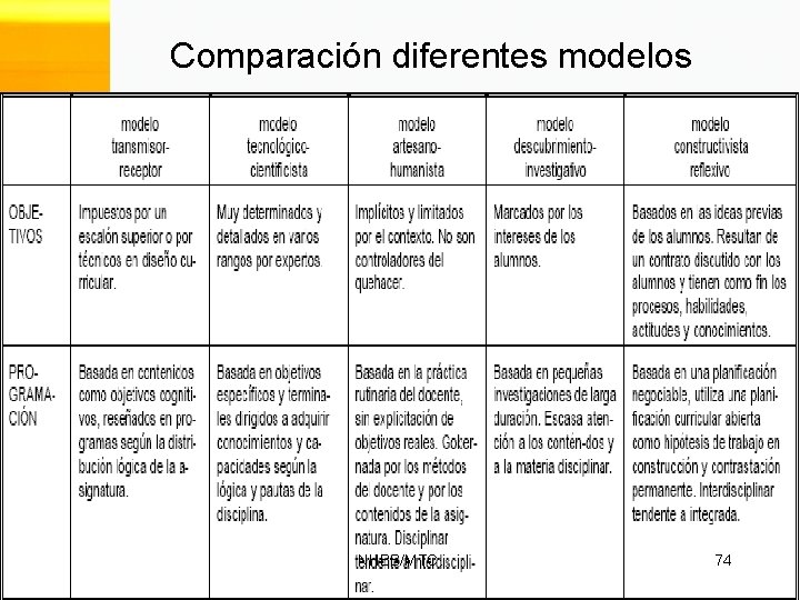 Comparación diferentes modelos NHBS/MTC. 74 