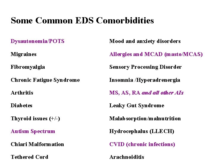 Some Common EDS Comorbidities Dysautonomia/POTS Mood anxiety disorders Migraines Allergies and MCAD (masto/MCAS) Fibromyalgia