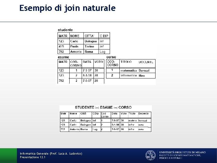 Esempio di join naturale Informatica Generale (Prof. Luca A. Ludovico) Presentazione 12. 1 
