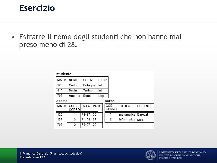 Esercizio • Estrarre il nome degli studenti che non hanno mai preso meno di