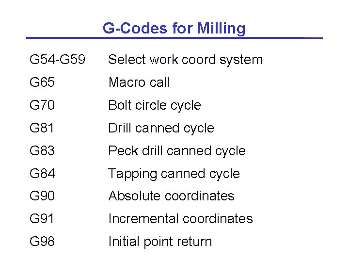 G-Codes for Milling G 54 -G 59 Select work coord system G 65 Macro