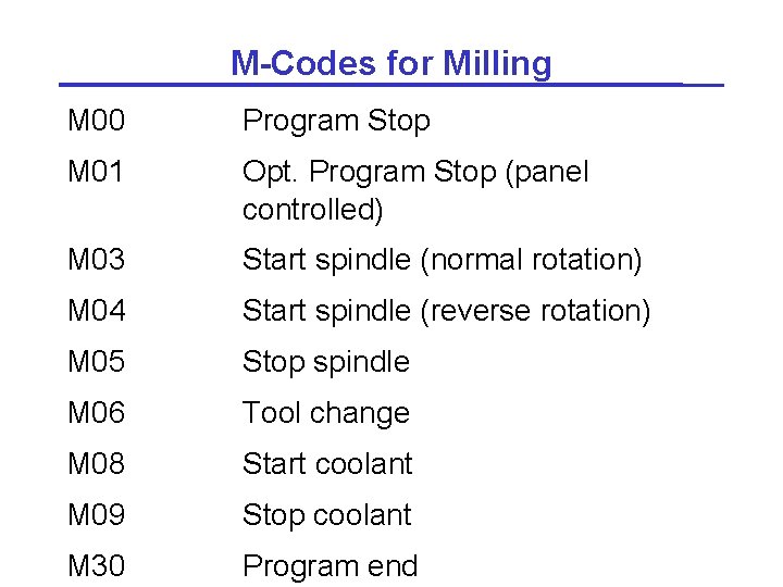M-Codes for Milling M 00 Program Stop M 01 Opt. Program Stop (panel controlled)