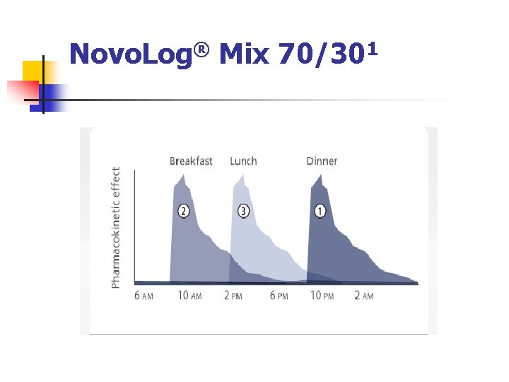 Novo. Log® Mix 70/301 