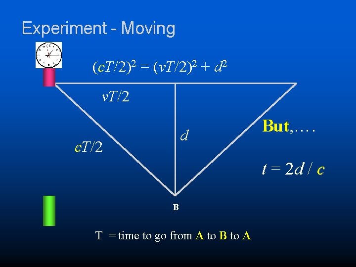 Experiment - Moving A (c. T/2)2 = (v. T/2)2 + d 2 v. T/2