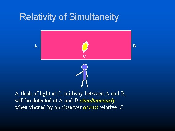 Relativity of Simultaneity A B C A flash of light at C, midway between