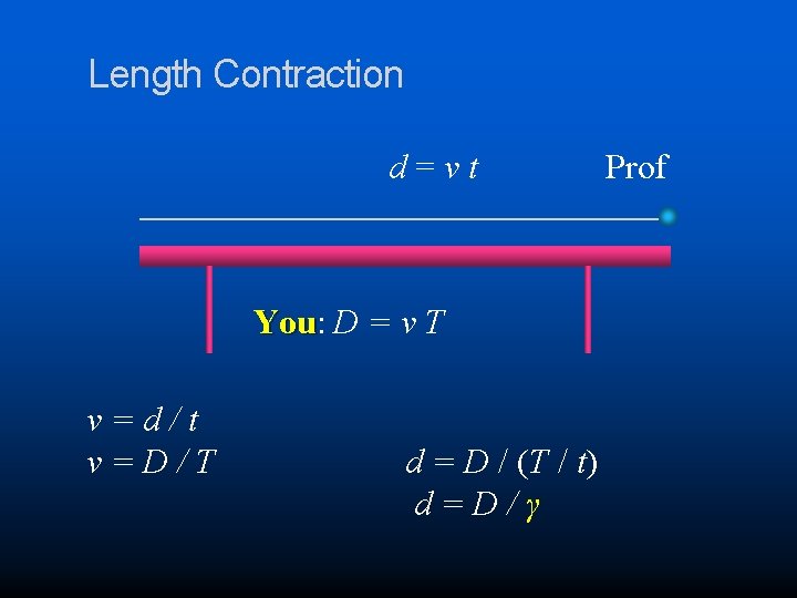 Length Contraction d=vt You: You D = v T v=d/t v=D/T d = D