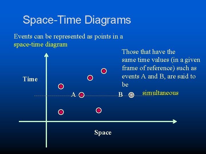 Space-Time Diagrams Events can be represented as points in a space-time diagram Those that