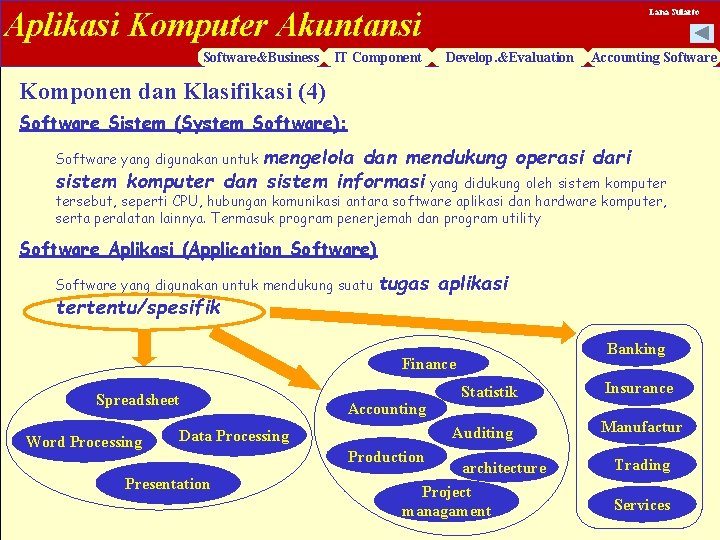 Aplikasi Komputer Akuntansi Software&Business IT Component Lana Sularto Develop. &Evaluation Accounting Software Komponen dan