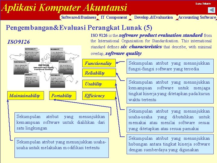 Aplikasi Komputer Akuntansi Software&Business IT Component Lana Sularto Develop. &Evaluation Accounting Software Pengembangan&Evaluasi Perangkat