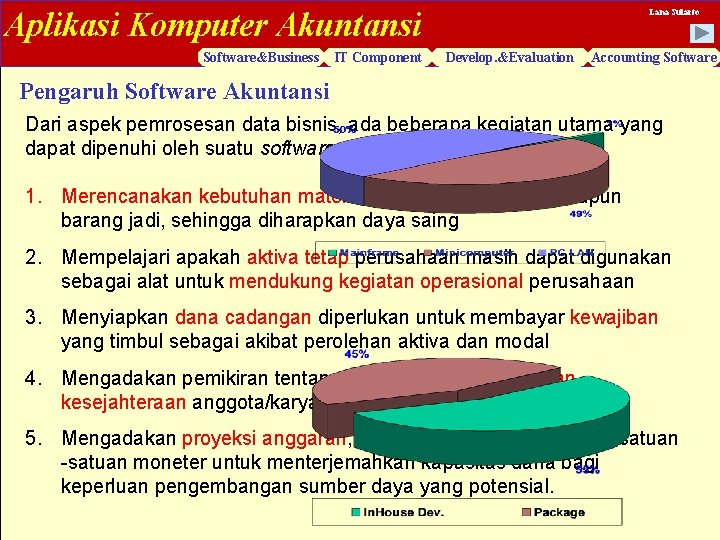 Aplikasi Komputer Akuntansi Software&Business IT Component Lana Sularto Develop. &Evaluation Accounting Software Pengaruh Software