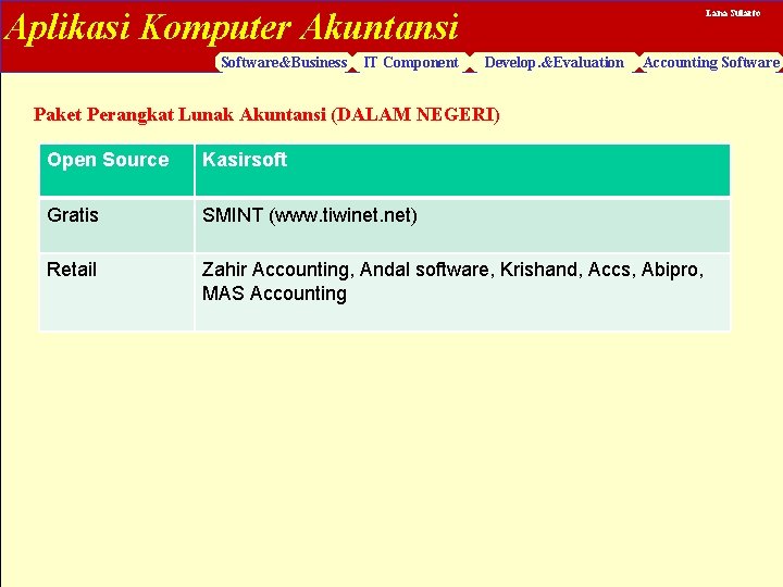 Aplikasi Komputer Akuntansi Software&Business IT Component Lana Sularto Develop. &Evaluation Accounting Software Paket Perangkat