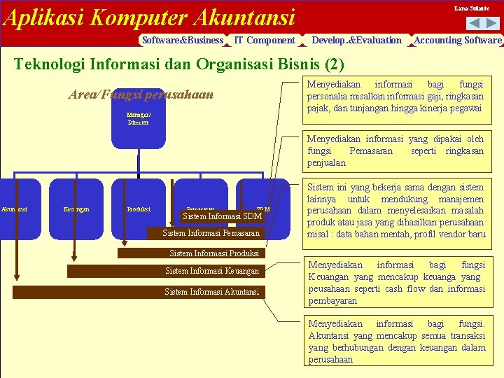 Aplikasi Komputer Akuntansi Software&Business IT Component Lana Sularto Develop. &Evaluation Accounting Software Teknologi Informasi