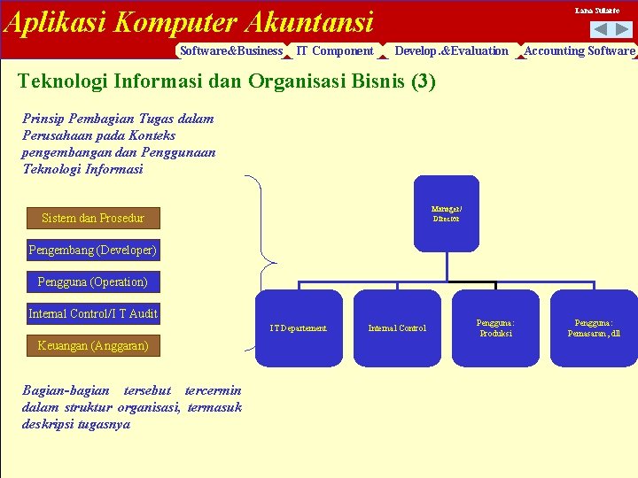 Aplikasi Komputer Akuntansi Software&Business IT Component Lana Sularto Develop. &Evaluation Accounting Software Teknologi Informasi