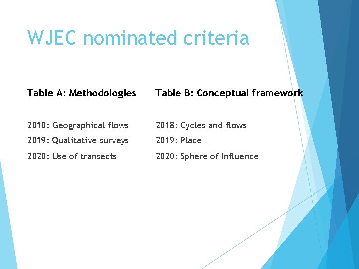 WJEC nominated criteria Table A: Methodologies Table B: Conceptual framework 2018: Geographical flows 2018: