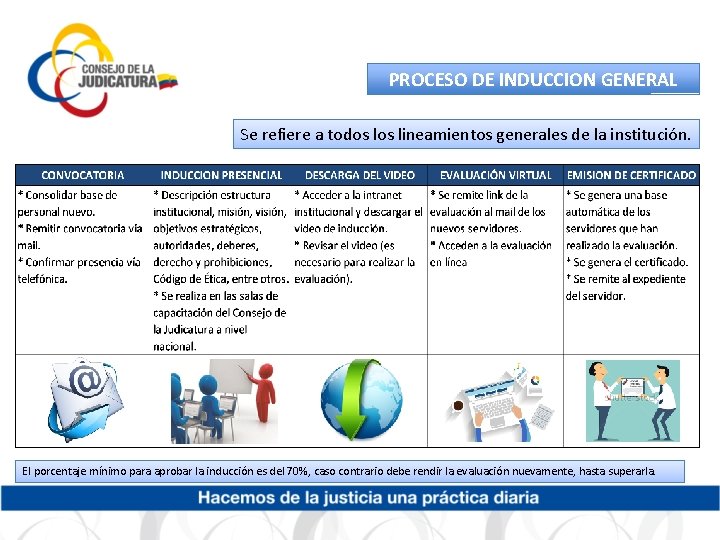 PROCESO DE INDUCCION GENERAL Se refiere a todos lineamientos generales de la institución. El