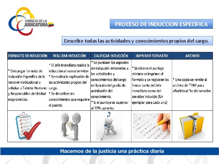 PROCESO DE INDUCCION ESPECÍFICA Describe todas las actividades y conocimientos propios del cargo. 
