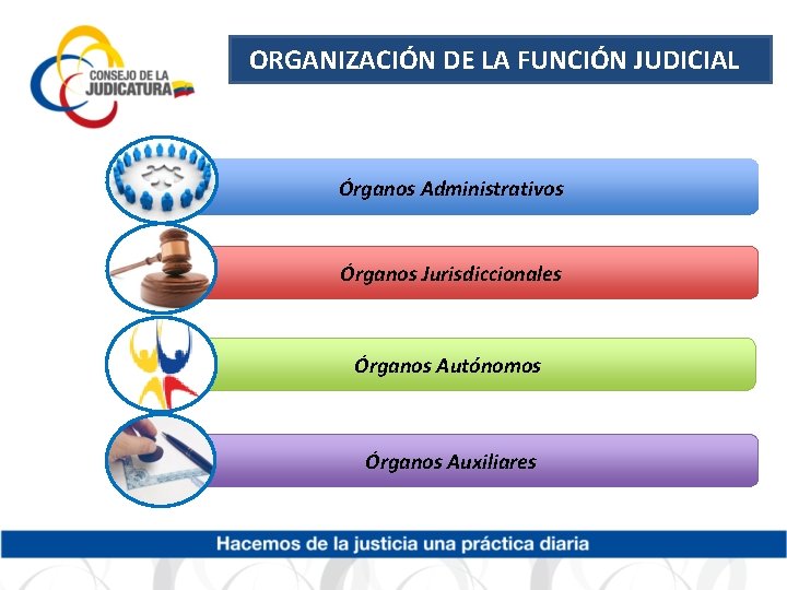 ORGANIZACIÓN DE LA FUNCIÓN JUDICIAL Órganos Administrativos Órganos Jurisdiccionales Órganos Autónomos Órganos Auxiliares 
