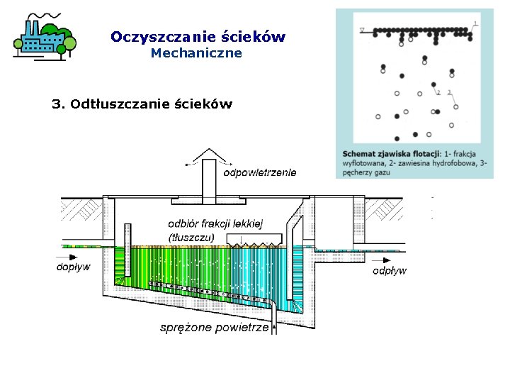 Oczyszczanie ścieków Mechaniczne 3. Odtłuszczanie ścieków 