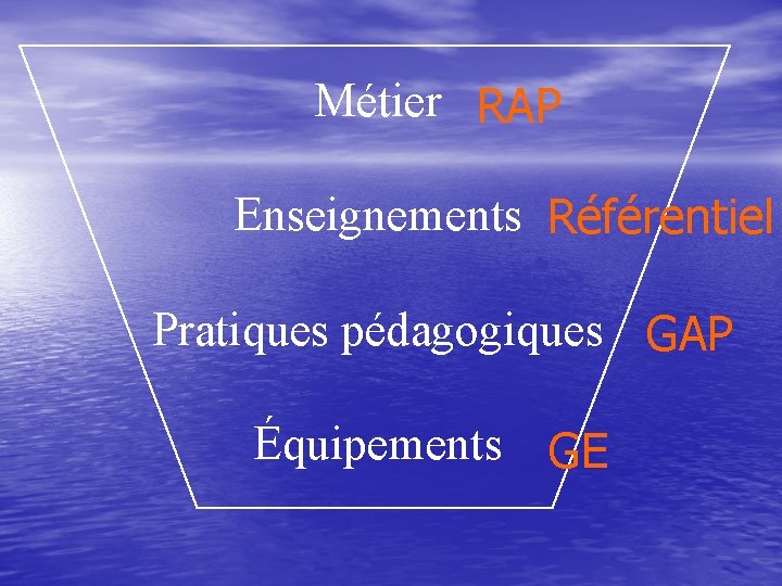 Métier RAP Enseignements Référentiel Pratiques pédagogiques GAP Équipements GE 