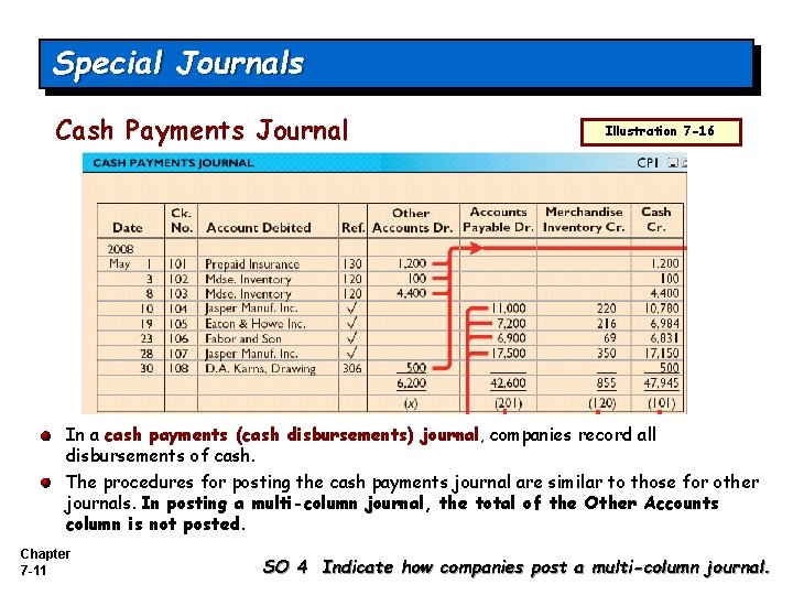 Special Journals Cash Payments Journal Illustration 7 -16 In a cash payments (cash disbursements) Special Journals Cash Payments Journal Illustration 7 -16 In a cash payments (cash disbursements)