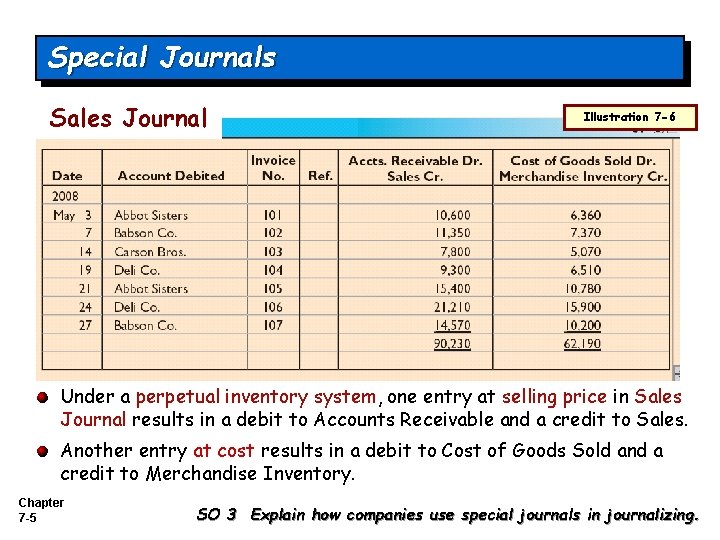 Special Journals Sales Journal Illustration 7 -6 Under a perpetual inventory system, one entry