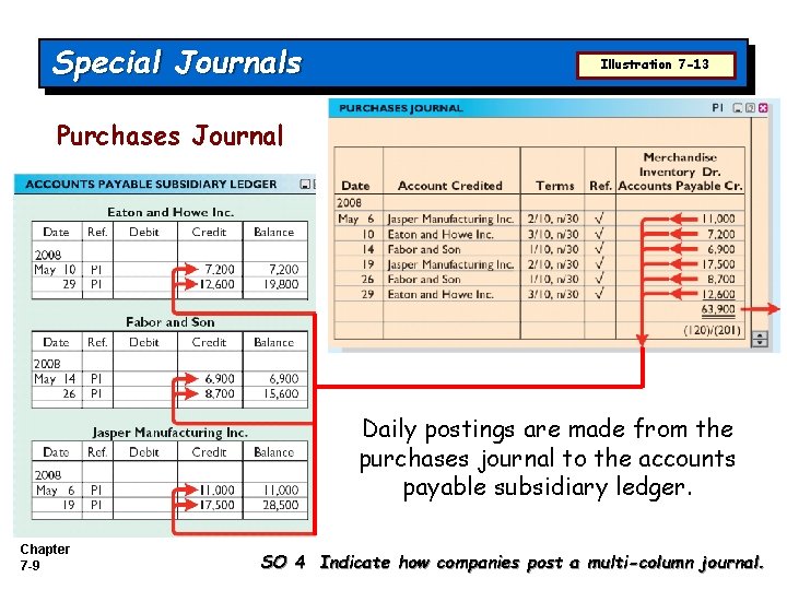 Special Journals Illustration 7 -13 Purchases Journal Daily postings are made from the purchases Special Journals Illustration 7 -13 Purchases Journal Daily postings are made from the purchases