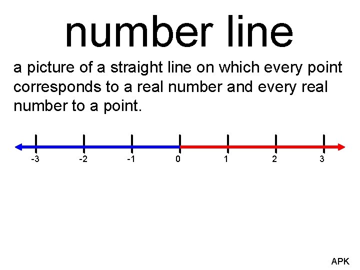 number line a picture of a straight line on which every point corresponds to