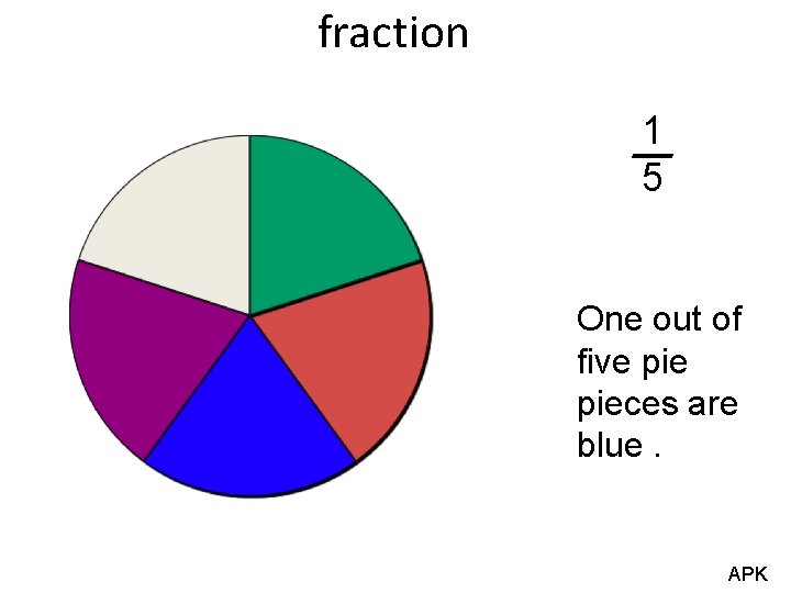 fraction 1 5 One out of five pieces are blue. APK 