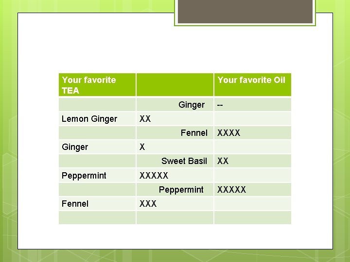 Your favorite TEA Lemon Ginger Your favorite Oil Ginger -- Fennel XXXX XX X