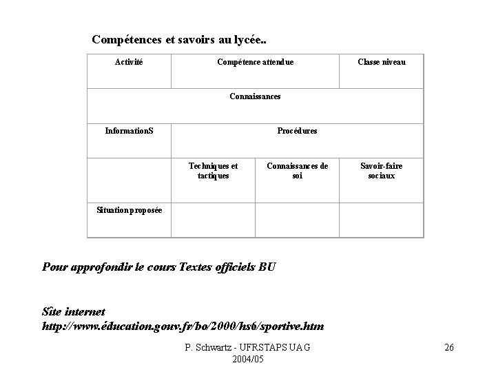 Compétences et savoirs au lycée. . Activité Compétence attendue Classe niveau Connaissances Information. S