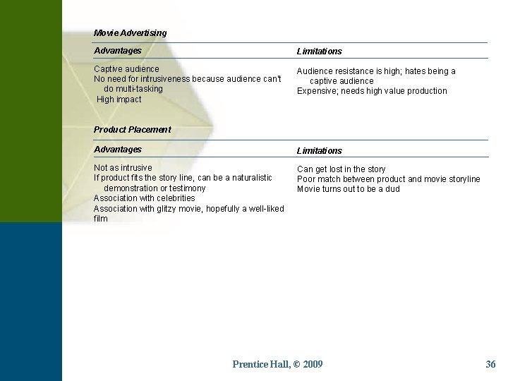 Movie Advertising Advantages Limitations Captive audience No need for intrusiveness because audience can’t do