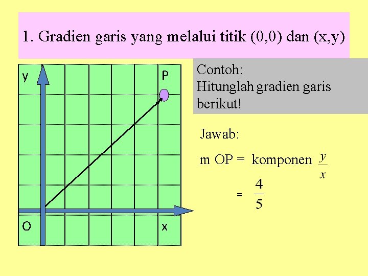 1. Gradien garis yang melalui titik (0, 0) dan (x, y) y P Contoh: