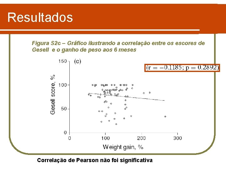 Resultados Figura S 2 c – Gráfico ilustrando a correlação entre os escores de