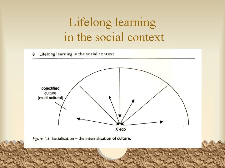 Lifelong learning in the social context 