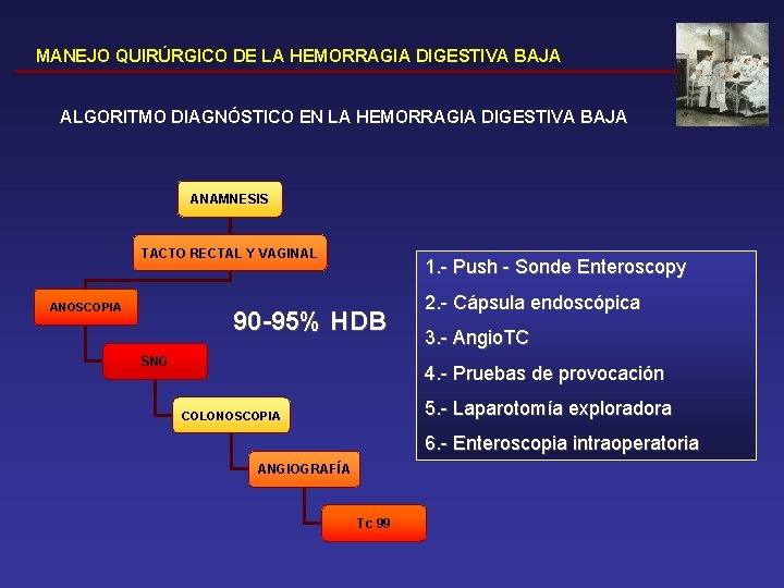 MANEJO QUIRÚRGICO DE LA HEMORRAGIA DIGESTIVA BAJA ALGORITMO DIAGNÓSTICO EN LA HEMORRAGIA DIGESTIVA BAJA