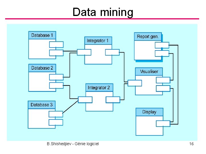 Data mining B. Shishedjiev - Génie logiciel 16 