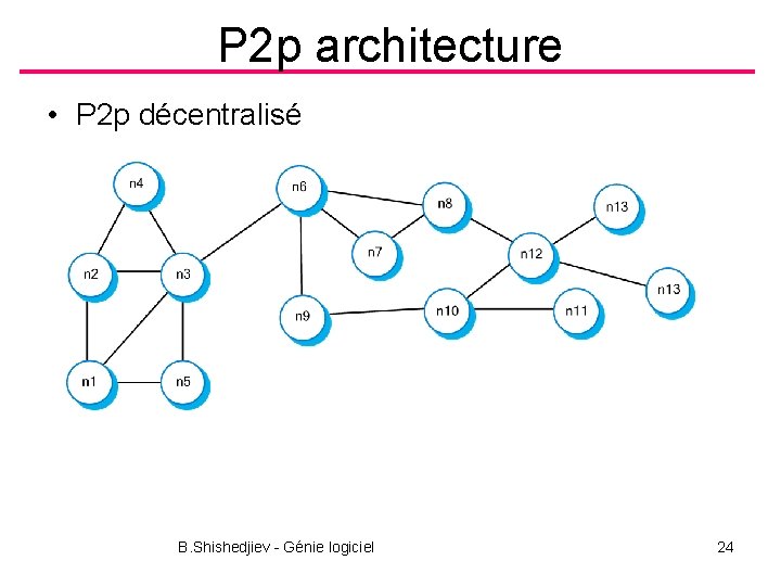 P 2 p architecture • P 2 p décentralisé B. Shishedjiev - Génie logiciel