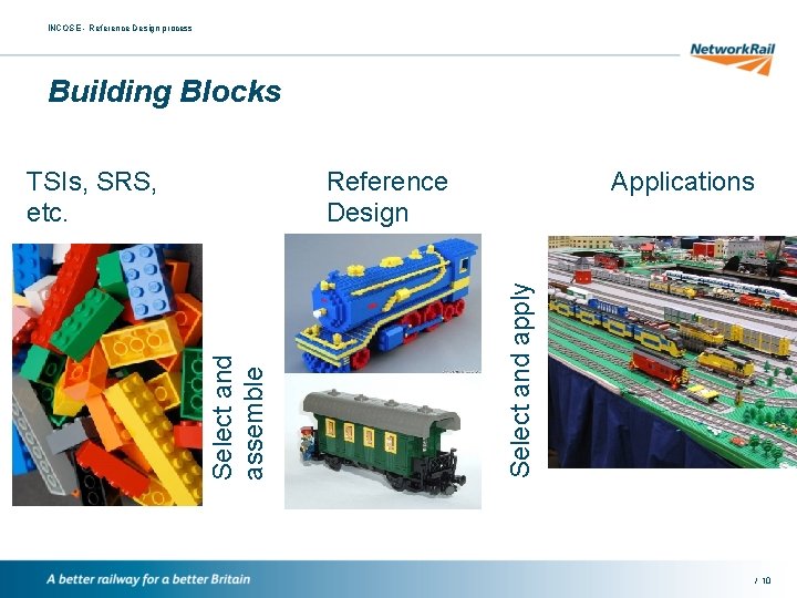 INCOSE - Reference Design process Building Blocks Applications Select and apply Reference Design Select