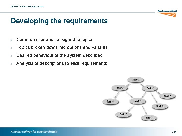 INCOSE - Reference Design process Developing the requirements Ø Common scenarios assigned to topics