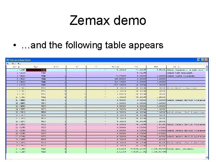 Zemax demo • …and the following table appears 