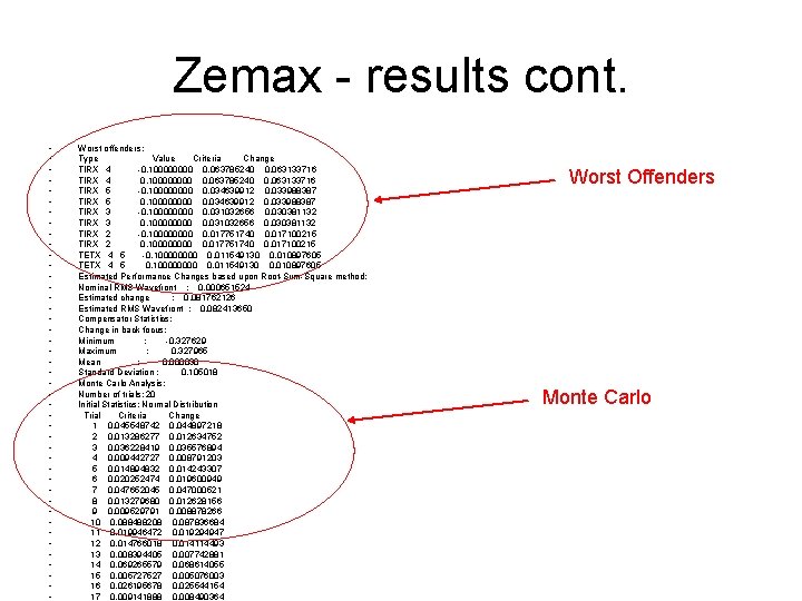 Zemax - results cont. • • • • • • • • • •