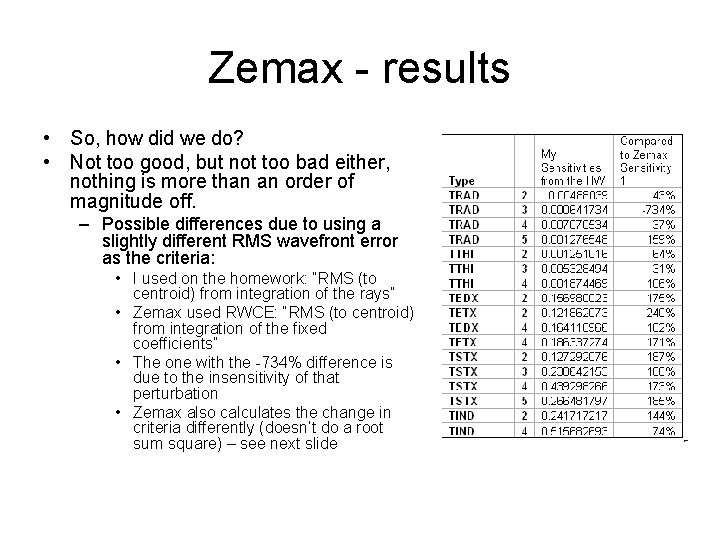 Zemax - results • So, how did we do? • Not too good, but