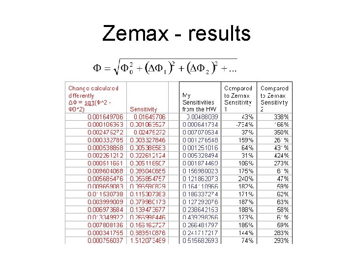 Zemax - results 