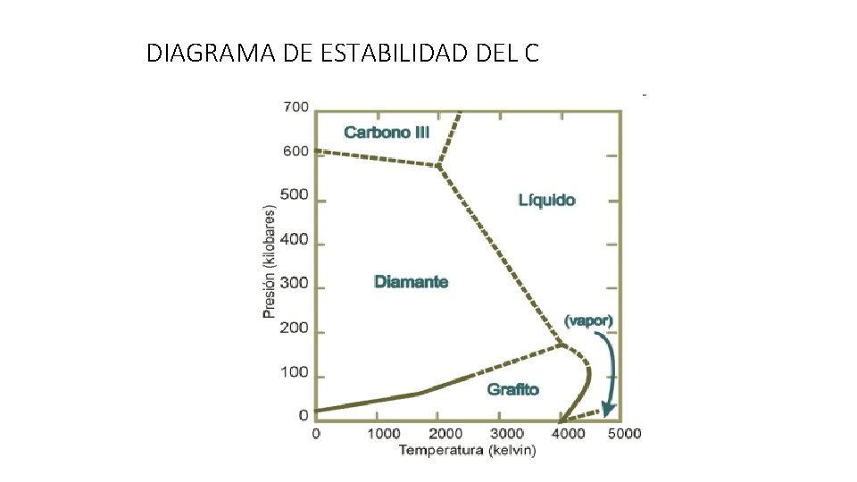 DIAGRAMA DE ESTABILIDAD DEL C 